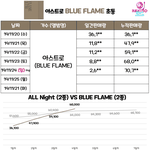 [모두드루와] 아스트로 초동 <b>추이</b>