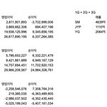 [댓글부탁해] 2019년 3<b>분기</b> 삼대 기획사 총결산