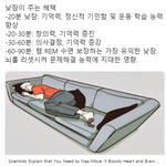 [모두드루와] <b>낮잠</b>이 주는 혜택