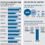 마이스터고 빌런 땜에 함 알아봤다