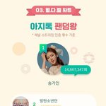 [모두드루와] 송가인이 대세이긴 하네 방탄도 <b>이김</b>