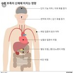 [모두드루와] 수면부족이 <b>인체</b>에 미치는 영향