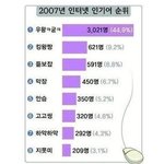 [모두드루와] 무려 12년전 유행어