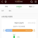 강다니엘 이용자수 나옴