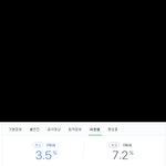 <b>근래</b> 최악의 시청률 나온 아는형님