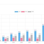 [댓글부탁해] 우리나라 <b>자살율</b> 엄청 많구나 이거바봐
