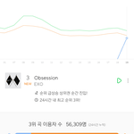 엑소 진입 이용<b>자수</b>