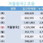 [모두드루와] 와 얘네 방탄 <b>초동</b> 깨버렸네
