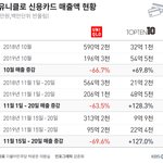일베클로 근황