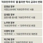 [드루와] 자유<b>민주</b>주의