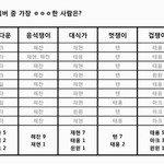 [NCT] 근데이거 보니까 <b>재현</b>이도 애교쟁이란 생각이듬