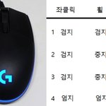 [모두드루와] 마우스 어떻게 사용하시나요?