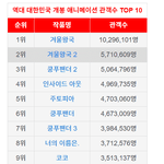[모두드루와] 역대 <b>흥행</b> 순위
