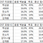 핫트렌드상 말야