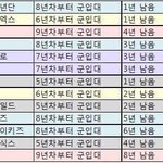 [모두드루와] 아이돌 군<b>입대</b>까지 남은 기간...
