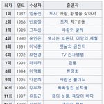 연기대상 수상자 <b>목록</b>