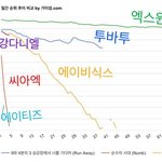 성적은 <b>엑스</b>원이 젤 좋긴 했네