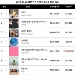 [모두드루와] 멜론 2019 <b>연간</b> 순위