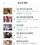 [꼭조언부탁] 요즘 여자 초등학생들이 보는 <b>소설</b>