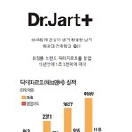 [모두드루와] 창업 15년만에 1조원대 <b>돈방석</b>에 앉은 남자