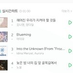 지금 멜론 차트 쌉도랐는데
