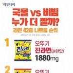 [댓글부탁해] 라면 42종 나트륨 <b>순위</b>