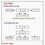 [꼭조언부탁] <b>공수</b>처