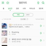 [모두드루와] 현재 멜론<b>차트</b> 실시간 ㄷㄷ
