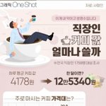 [댓글부탁해] 직장인이 <b>소비</b>하는 커피가격