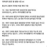 대학생 용돈 <b>액수</b>별