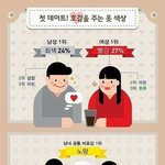 <b>색깔</b>에 따라 다른가봐