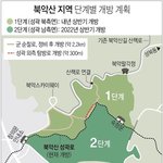 <b>북악산</b>, 시민의 품으로 돌아간다…靑, 2022년까지 전면 개방
