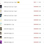 <b>인기</b> 웹툰 근황