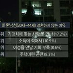 [<b>베베</b>] 당신이 결혼 안하는 이유는?