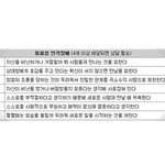 [드루와] 회피성<b>인격</b>장애테스트