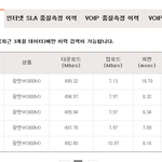 500메가 <b>짜리</b>가 10메가 밖에 안나와요. 해지하려는데 이게 약정...