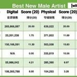 [프듀<b>X</b>] 엑스원 신인상 못받은것도 <b>주작</b>아님?