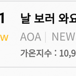 [모두드루와] 가온지수 강다니엘이 더 낮네ㅋㅋㅋ