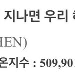 [EXO] 종대 가온<b>지수</b> 5억 넘었대