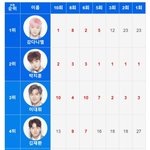 [모두드루와] 프듀2 <b>순위</b>인데 잘못된거야?