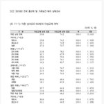 [모두드루와] 이거보니까 우리나라 <b>심각</b>하다