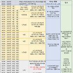 부부 <b>계획표</b> 좀 봐주세요.