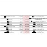 [모두드루와] 이게 사재기 견적<b>서래</b>