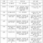 에잇디 뭐가 맞는거냐..