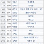 역대 <b>KBS</b> 연기대상 수상자