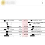 [모두드루와] 음원 사재기 <b>견적서</b> 공개됨