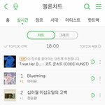 [모두드루와] 아이유 <b>맬론</b> 1위 복귀 ㄷㄷ