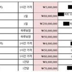 [댓글부탁해] 현재 난리난 차트 <b>주작</b> 가격표