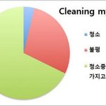 [모두드루와] <b>방청소</b> 오래 걸리는 이유