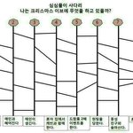 [댓글부탁해] 크리스마스 <b>사다리</b>